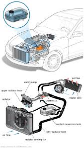 See U2401 repair manual